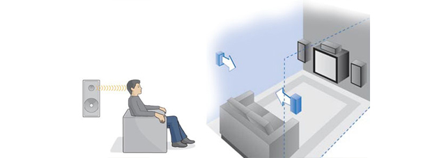 teatro en casa bogota